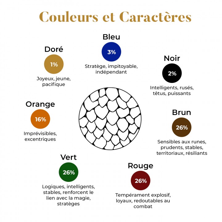 Le Battage